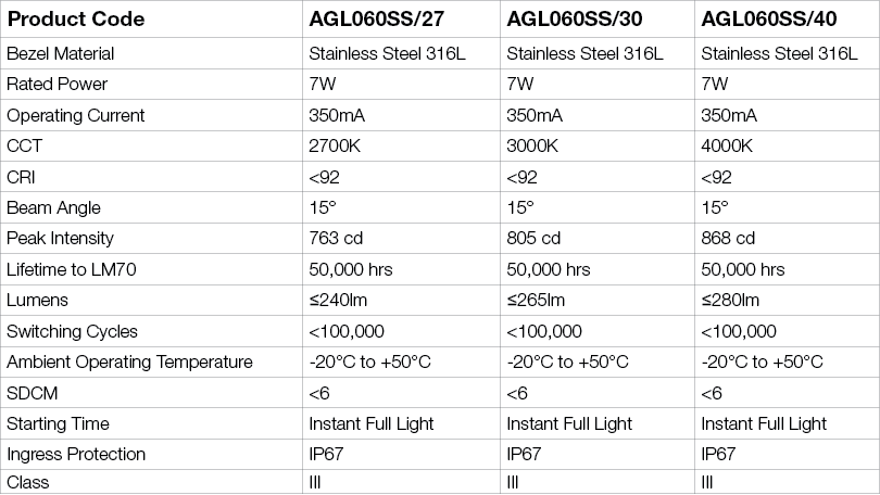 Marine7 7W LED GROUND LIGHT, 3000K, IP67, STAINLESS STEEL 316L, BAFFLE HONEYCOMB