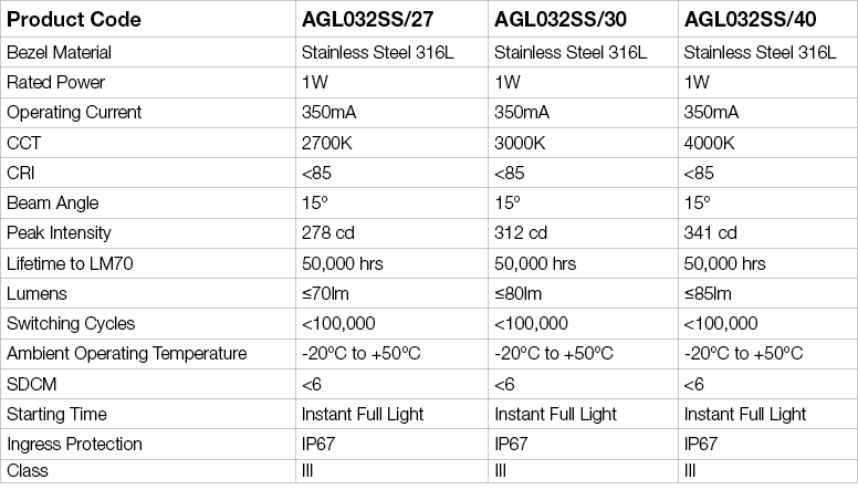 Marine1 1W LED GROUND LIGHT, 3000K, IP67, STAINLESS STEEL 316L, BAFFLE HONEYCOMB